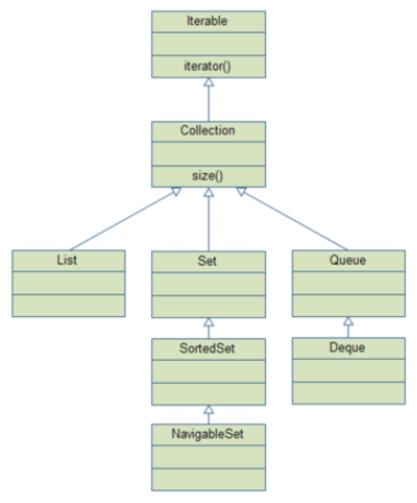 iterable_hierarchy